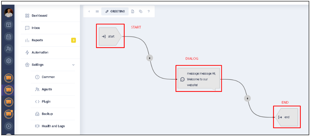 The structure of each WorkFlow